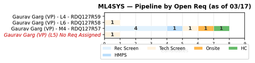 chart gaurav ml4sys.png
