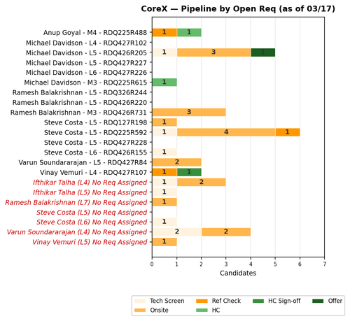 chart gaurav corex.png