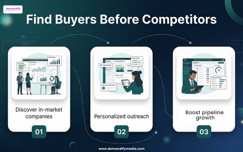 find buyers before competitors b2b lead generation.png