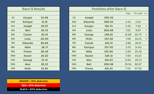 Race 12.png