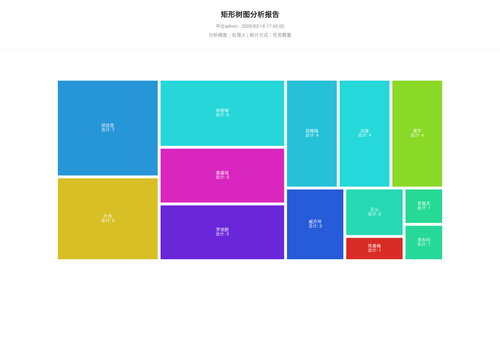treemap 70 1773827107862.png