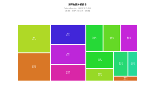 treemap 457 1773827108148.png