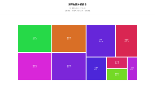 treemap 25 1773827107572.png
