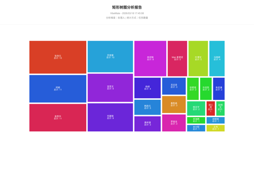 treemap 119 1773827109965.png