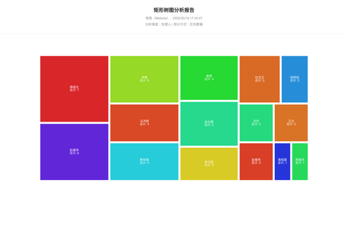 treemap 283 1773827109377.png