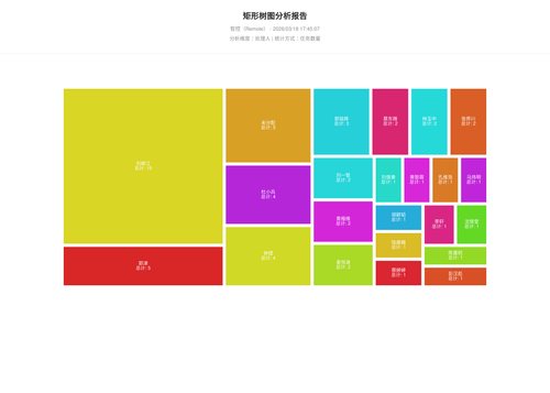 treemap 17 1773827109674.png