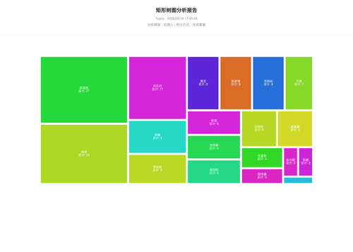 treemap 400 1773827110267.png