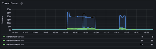 grafana thread count.png