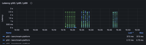 grafana latency.png