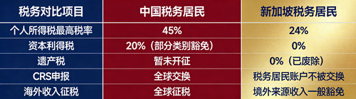 crs tax comparison final v7.jpg