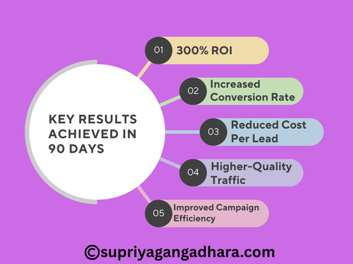Key Results Achieved in 90 Days.png