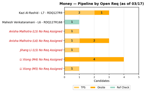chart sam money.png