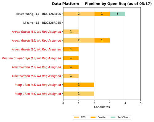 chart sam data platform.png