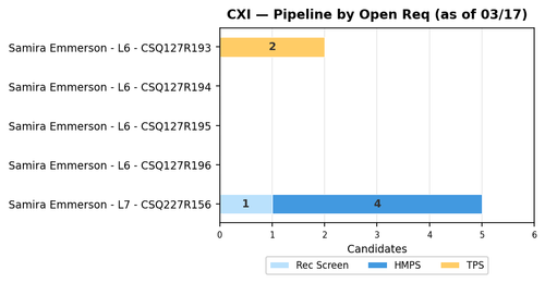 chart sam cxi.png