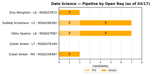 chart sam data science.png