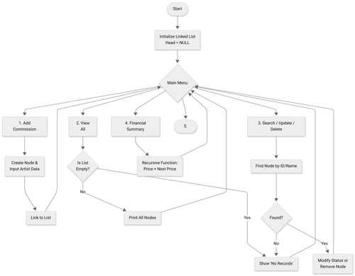 Linked List Data Management 2026 03 18 065010.png