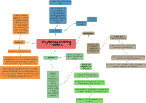 Psychology Learning Theories.png