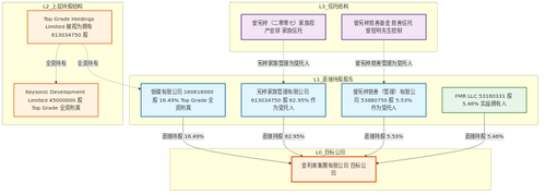 jinlilai equity full.png