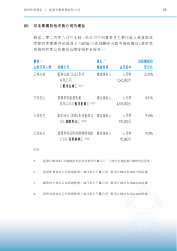 蓝港互动 page29.png