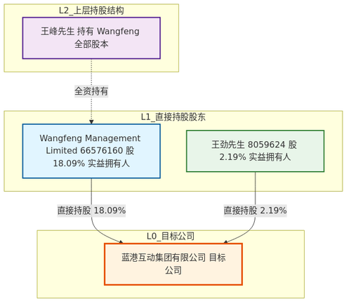 langang equity.png