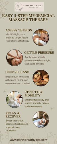 EASY 5 STEP MYOFASCIAL MASSAGE THERAPY.jpg