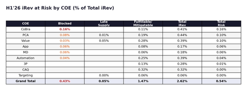 table irev risk.png