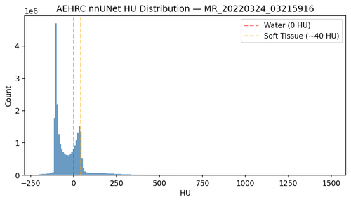 hist aehrc MR 20220324 03215916.png