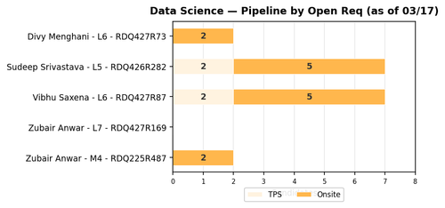 chart sam data science.png