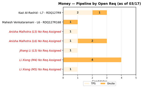 chart sam money.png