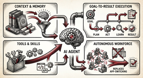 2026 03 18 context engineering.png
