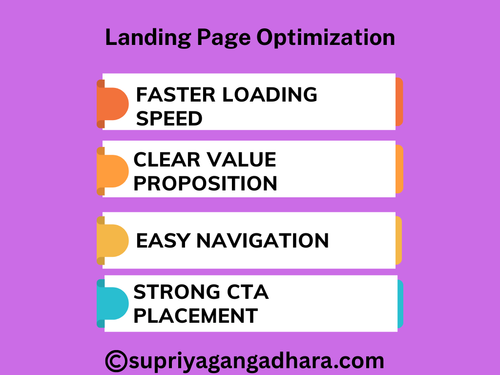 Landing Page Optimization.png