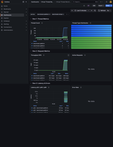 grafana benchmark live.png