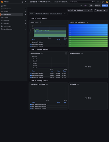 grafana virtual thread benchmark full.png
