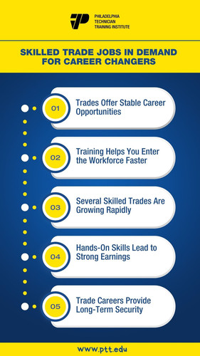Skilled Trade Jobs in Demand for Career Changers.jpg
