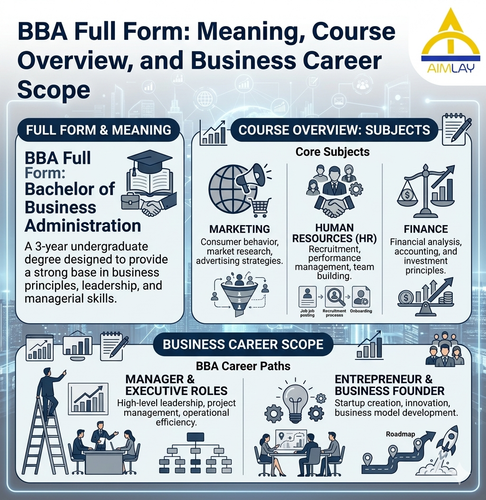 BBA Full Form Meaning, Course Overview, and Business Career Scope.png