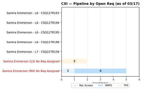 chart sam cxi.png