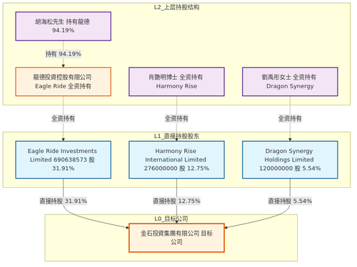 jinshi equity.png