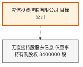 yunxin equity.png
