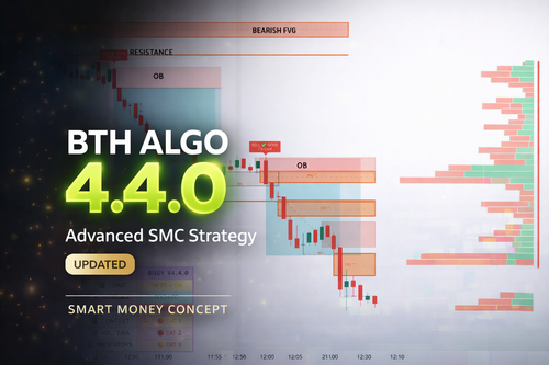 Price Action Trading