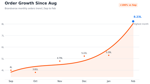 brandverse order growth consulting style.png