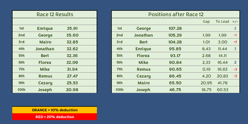 Race 12.png