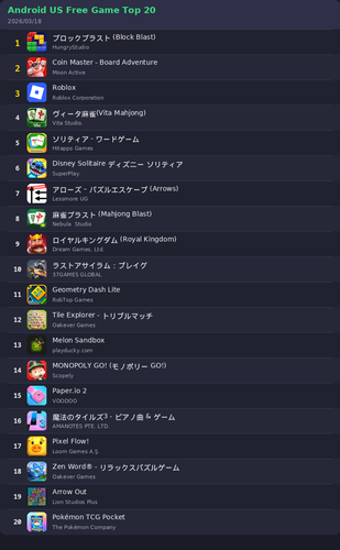 ranking top20 android.png