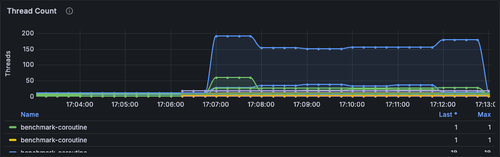 grafana 4way thread count.png