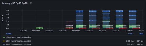 grafana 4way latency.png