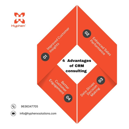 4  Advantages of CRM consulting.jpg