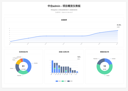 overview 70 1773794711860.png