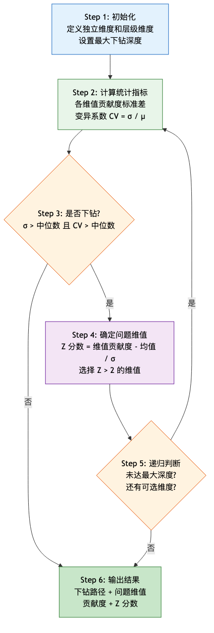 drill algo.png