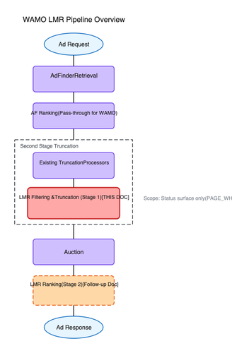 lmr pipeline overview.png