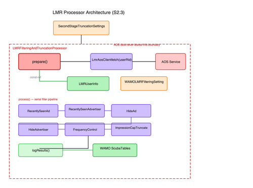 lmr processor architecture.png