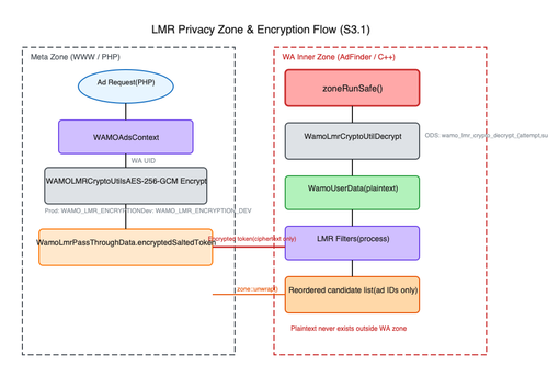 lmr encryption flow.png